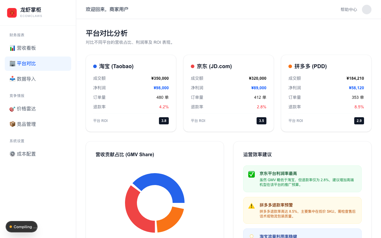 对手的真实体量，不再是秘密